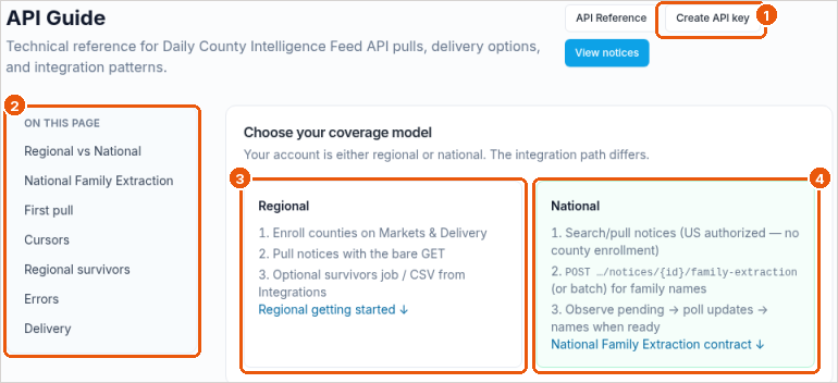 API Guide with callouts on Create API key, the page contents, and the Regional and National coverage models