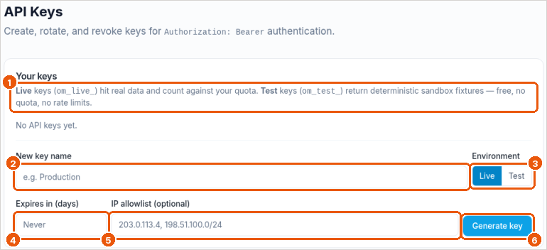 API Keys page with callouts on the key types, key name, environment, expiry, IP allowlist, and Generate key