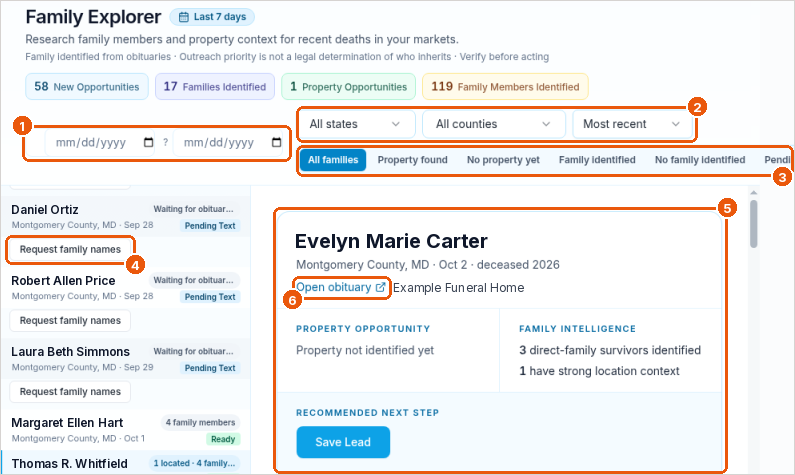 Family Explorer with callouts on the date range, state and county filters, filter chips, Request family names, the record panel, and Open obituary
