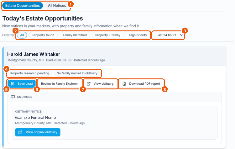 Estate Opportunities with callouts on the tabs, filter chips, time window, status pills, and the Save Lead, Review in Family Explorer, View obituary, and Download PDF report buttons