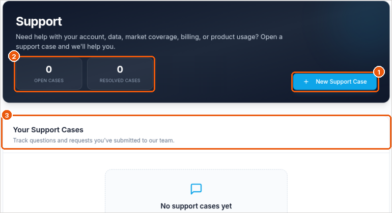 Support page with callouts on New Support Case, case counts, and Your Support Cases