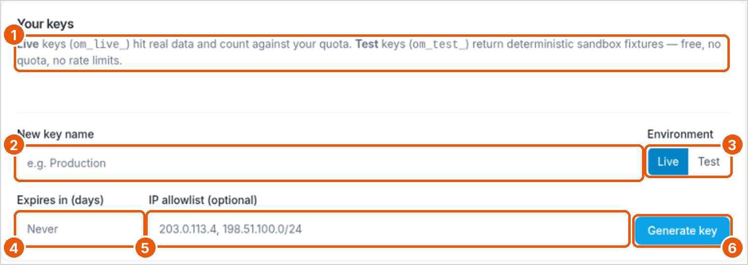 API Keys page with callouts on the key types, key name, environment, expiry, IP allowlist, and Generate key