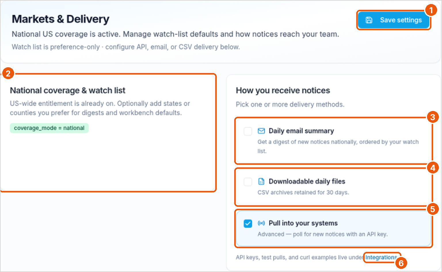 Markets & Delivery for national coverage with callouts on Save settings, the watch list card, the three delivery methods, and the Integrations link
